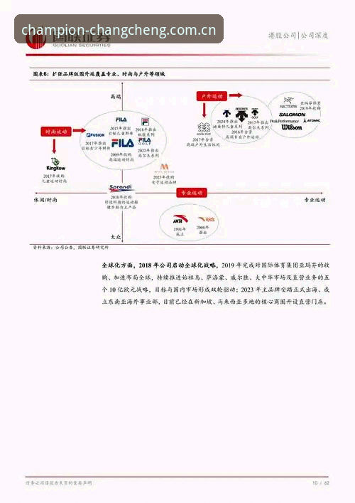 长城体育注册 长城体育平台深度分析:注册体验与行业趋势全面解读